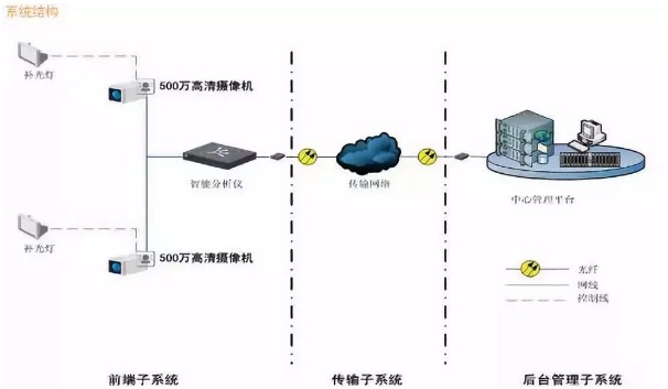 順泰智能交通平臺系統(tǒng)結(jié)構