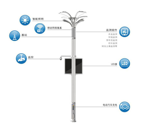 智能燈桿是是智慧城市建設(shè)中的“橋梁”